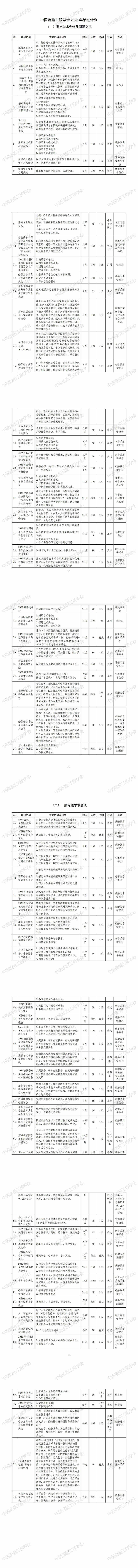 中國造船工程學(xué)會(huì) 2023 年學(xué)術(shù)活動(dòng)計(jì)劃_00_副本(1).jpg